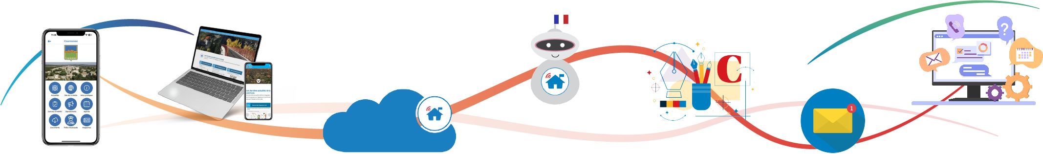 Comm'une Digitale - Interconnexion solutions 2025